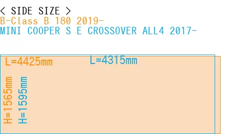 #B-Class B 180 2019- + MINI COOPER S E CROSSOVER ALL4 2017-